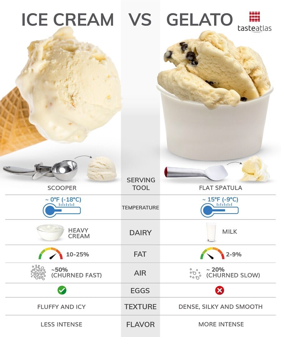 미국 식품법에 따르면 서로 다른 것이라고 하는 두 음식.jpg